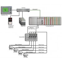 Field Service, reparaciones equipos de automatizacin PLC. Drives, Servos, HMI,  Maquinas