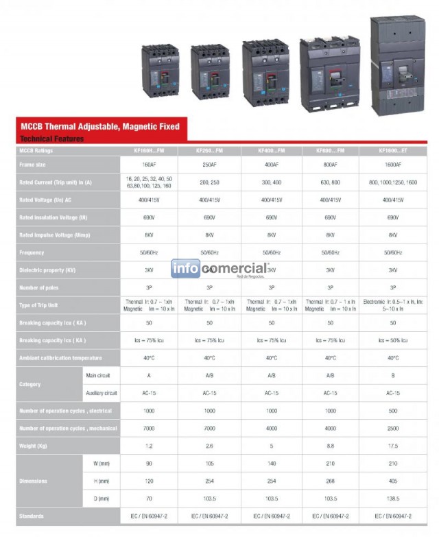 INTERRUPTORES TERMOMAGNETICOS TIPO MCCB    MARCA MBH  ELECTRIC