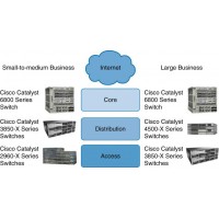 Switch para Ethernet