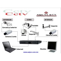 CCTV